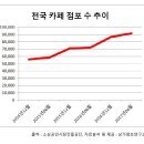 우후죽순 이미지