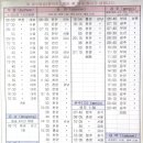 동송랜드 이미지