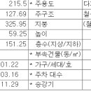 율하키움공인중개사사무소 이미지