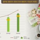 왔다만두 이미지