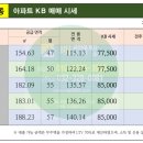 라일락부동산공인중개사사무소 이미지