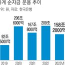 살림살이 이미지