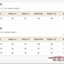 한화호텔앤드리조트(주)경주 이미지