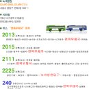 녹색병원 이미지