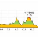 원주굽이길 6코스 고바우길 이미지