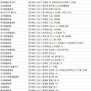 익산군산축협동물병원 이미지