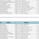 (사)대한산업보건협회 대전충남북지역본부 - 1721 | (사)대한산업보건협회 대전충남북지역본부