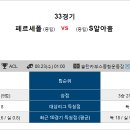 8월 23일 ACL 패널분석 이미지