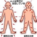 날씨와 질병 （１）두통이나 관절통(関節痛)을 초래하는 저기압 이미지