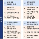 허브최고