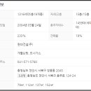 현대홈타운2단지아파트(6차) 이미지