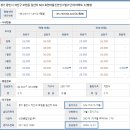 신안2단지아파트 이미지