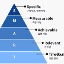 제로 베이스 퍼포먼스 마케팅 스쿨 13기 스터디 노트 - 마케팅 프로모션/콘텐츠 기획