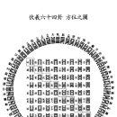 주역 象爻別比較整理本, 64괘상 도표, 64괘 괘사.단전.대상전별 정리본 이미지