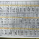 팔각정 경로당 이미지