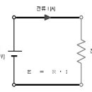 오옴의 법칙 이미지