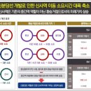 신사힐스약국 이미지