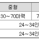 (합자)세기자동차 이미지