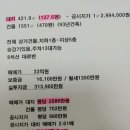 영성중학교 내 네이버블로그