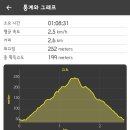명산수산 Daum카페