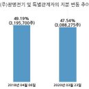 피앤씨테크(주) 국민일보