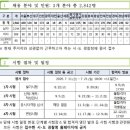 2025년 경찰 2차 지역별 모집인원과 시험일정 안내 이미지