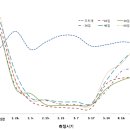 시설고추 재배지 고랑담수 활용 토양염류 제거 방법 이미지