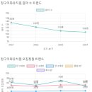청구이화유치원 네이버블로그