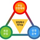 우리교회 양육체계 이미지