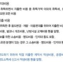 알아두면 유익한 양도소득세 절세 비법 이미지