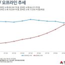 오프라인광고