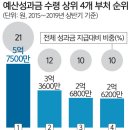 예산유리