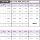 포천시, 3700번(도평리–별내역) 광역버스 3월 4일 운행 개시 이미지