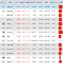 (주)엘피지소프트 이미지