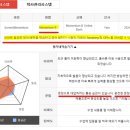 오픽시험 IH 받은 실제 후기 - 애니톡잉글리쉬 후기
