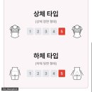 웨이브스퀘어 | 인천 스퀘어원 비너스 스캔바이미 체험 후기｜셀프 3D 바디스캐너 무료 퍼스널 체형 분석