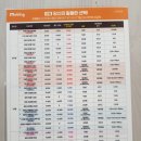 한사랑세탁 이미지