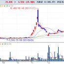 주식회사 비케이공조시스템즈 | 2022년 1월 10일 상승률 TOP30