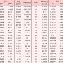 캠핑카 제작시 전선굵기 선정방법 이미지