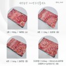 대영농장 | 🍀 전주 소고기 선물 세트 - 서신동 대영농장 후기