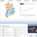 금곡셀프주유소 이미지