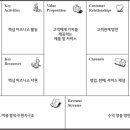 (주)비즈니스캔버스 브런치