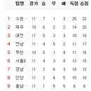 7월 24일의 스포츠 이미지