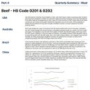[트릿지] 2022년 1분기 쇠고기 보고서 이미지