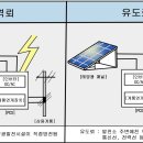 유○ 태양광발전소 이미지