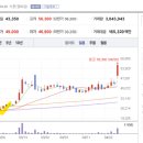 선익농장 네이버블로그