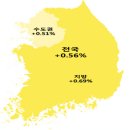 연립