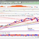 (주)삼표에너지 이미지