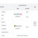 ITQ 정보기술자격 엑셀 이미지
