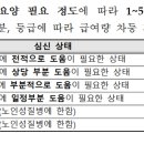 2023년 7월 장기요양인정신청 자격기준과 장기요양인정서 신청절차 이미지